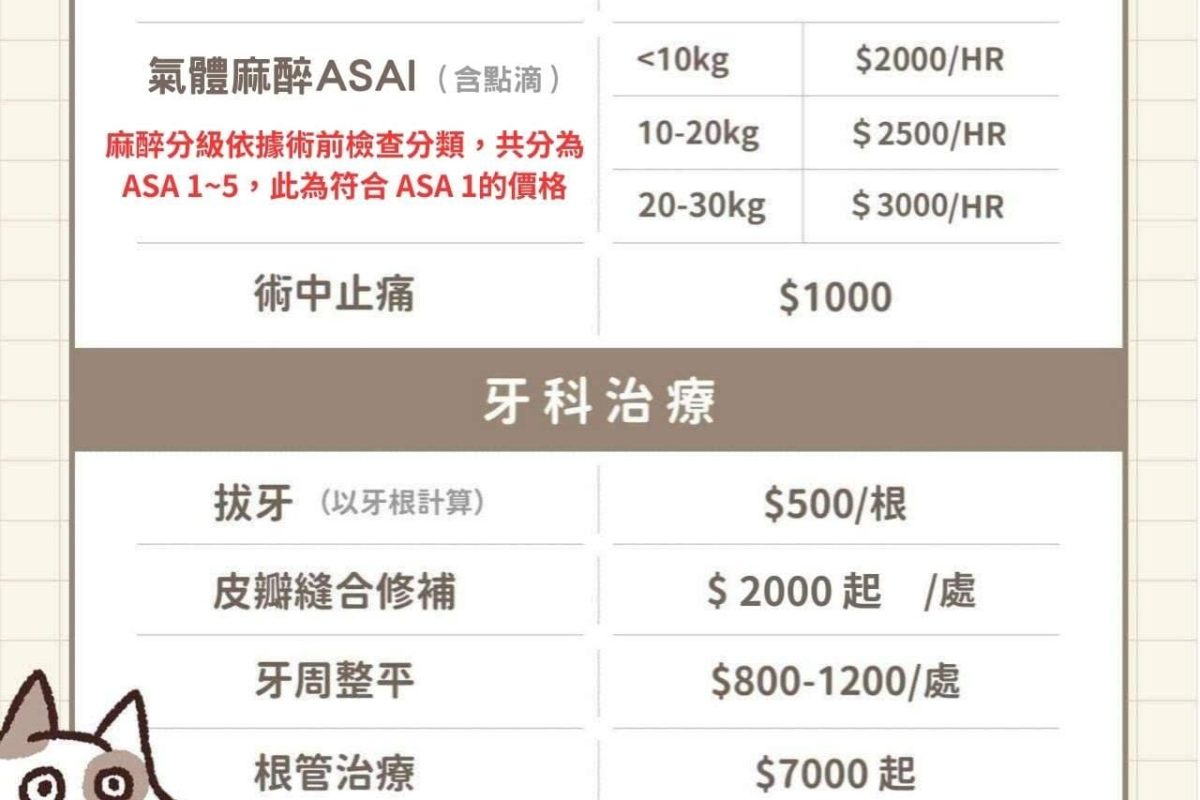五福動物醫院牙科費用價格，2025年4月1日新版