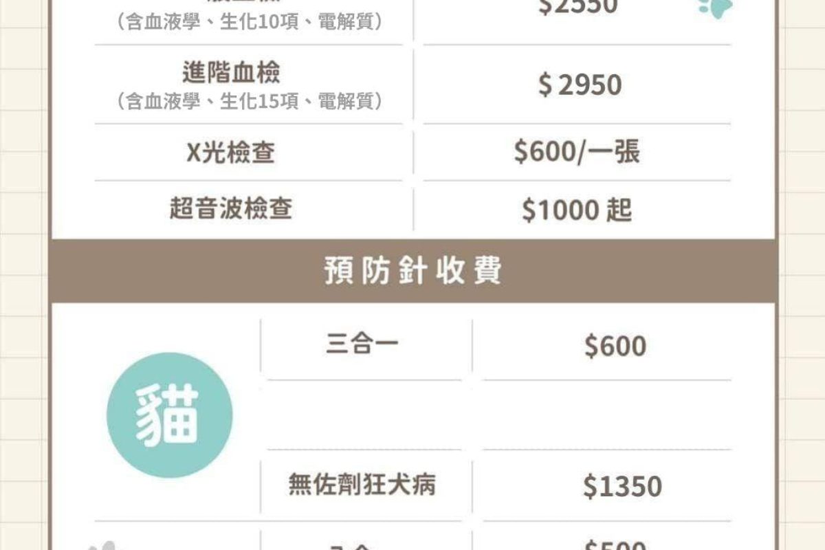 五福動物醫院門診價格，2025年4月1日新版