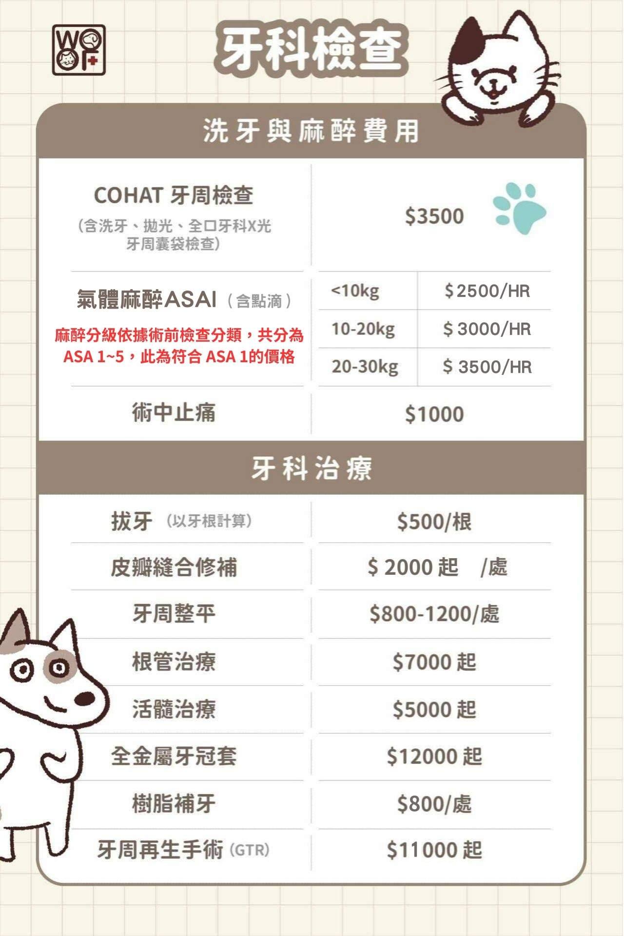 價格一覽 11 五福動物醫院牙科費用價格,2025年4月28日新版