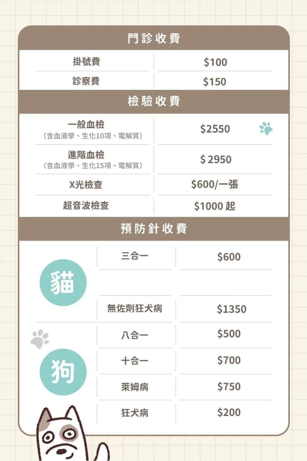 五福動物醫院門診價格，2025年4月1日新版
